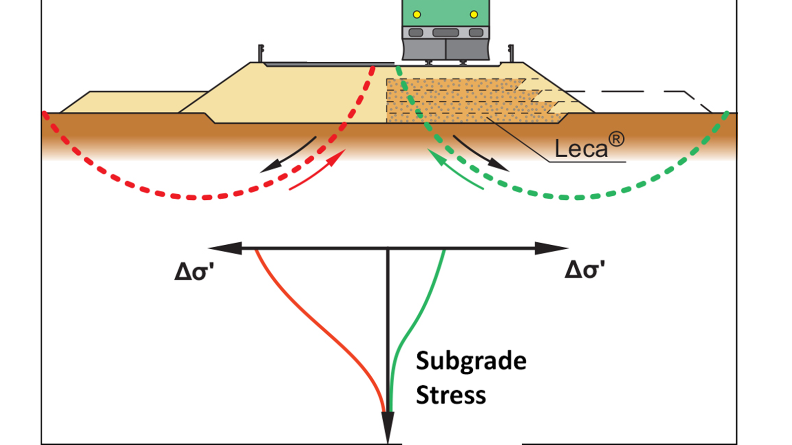 leca rail