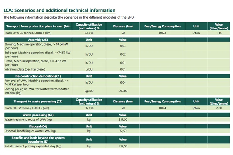 Environmental Product Declarations (EPD)