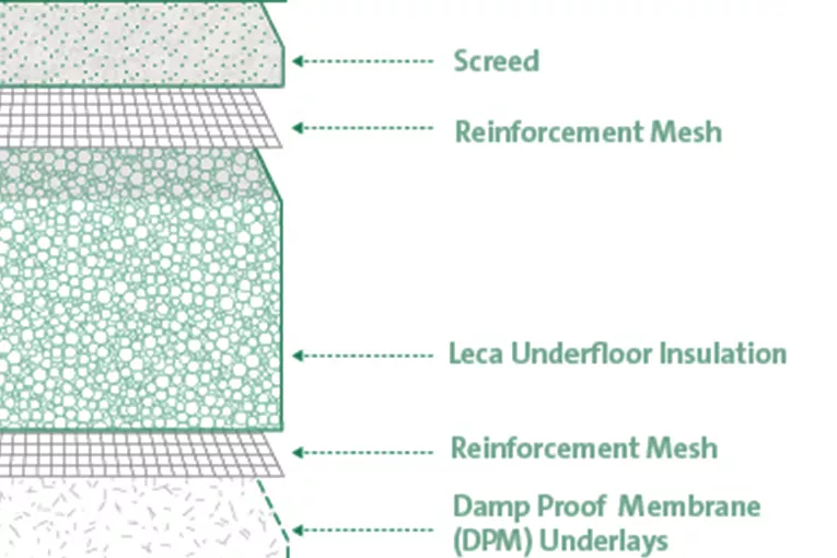 Leca® Insulation Fill 