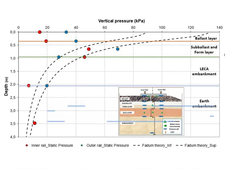 PEDLER: FULL SCALE STUDY OF LECA® LWA WITHIN RAILWAY EMBANKMENT