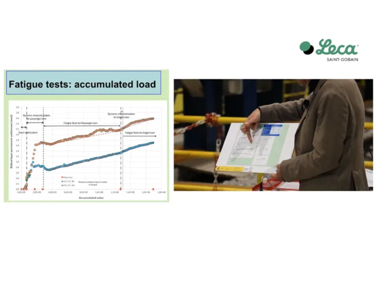 PEDLER: FULL SCALE STUDY OF LECA® LWA WITHIN RAILWAY EMBANKMENT
