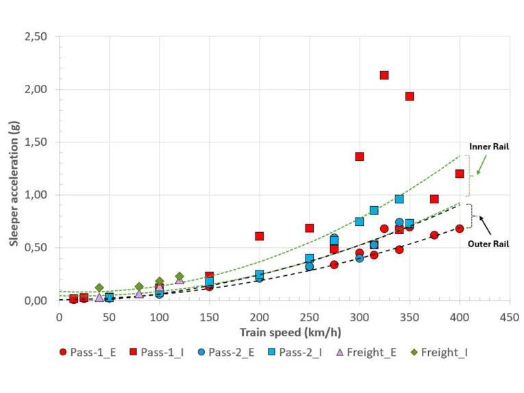 PEDLER: FULL SCALE STUDY OF LECA® LWA WITHIN RAILWAY EMBANKMENT