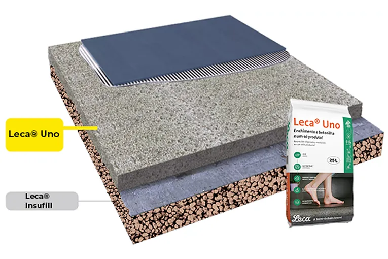 Leca® Uno Pre-Mixed Concrete (25L Bags)