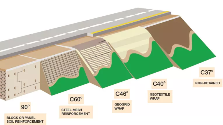 slope stability 