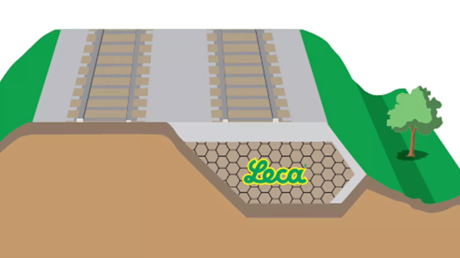 Ground work issues