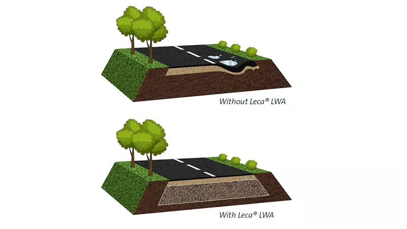 Highway Development