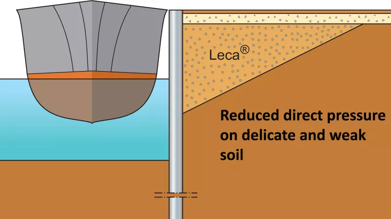 Coastal Design