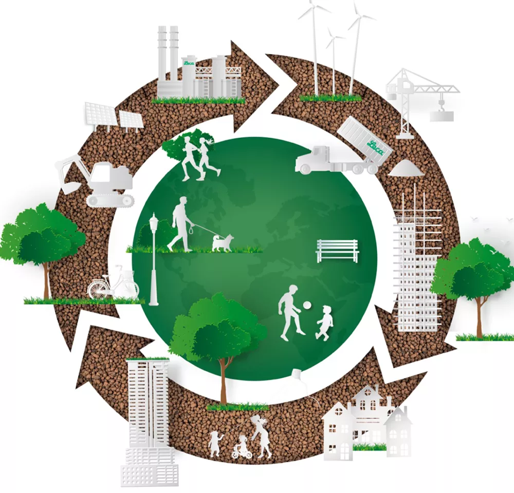 Learn more about the work we are actively doing to reduce our CO2 footprint