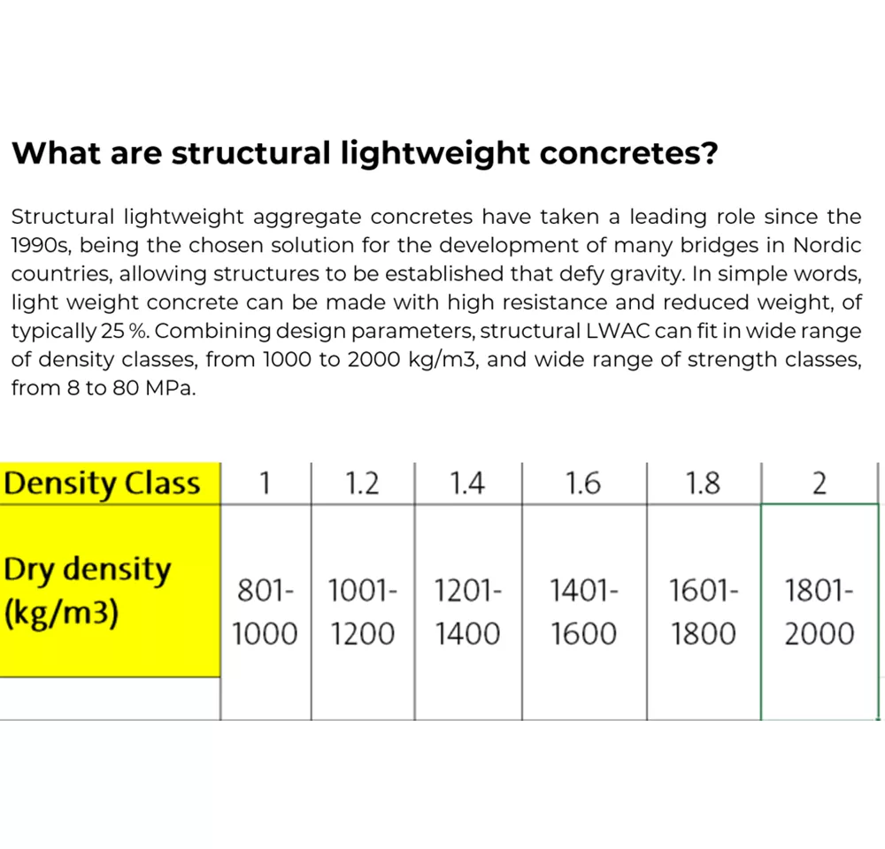 What are structural lightweight concretes?