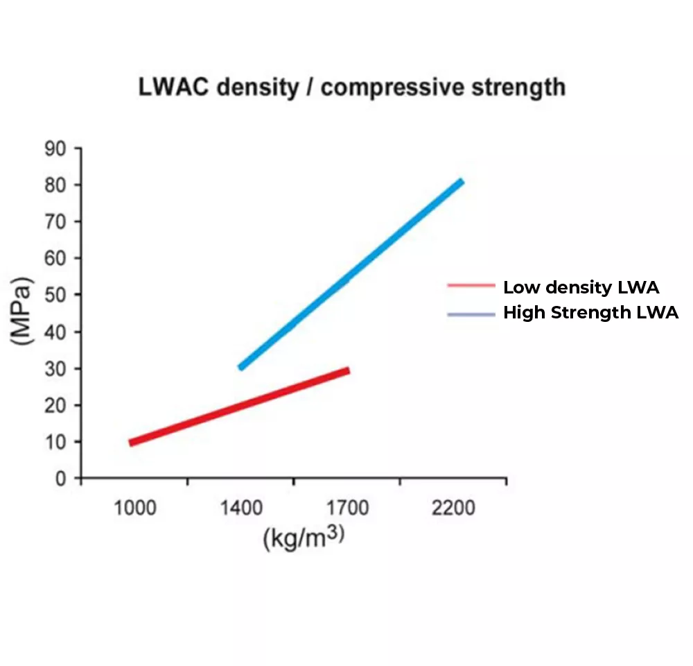 Compressive strength classes according to EN 1992.