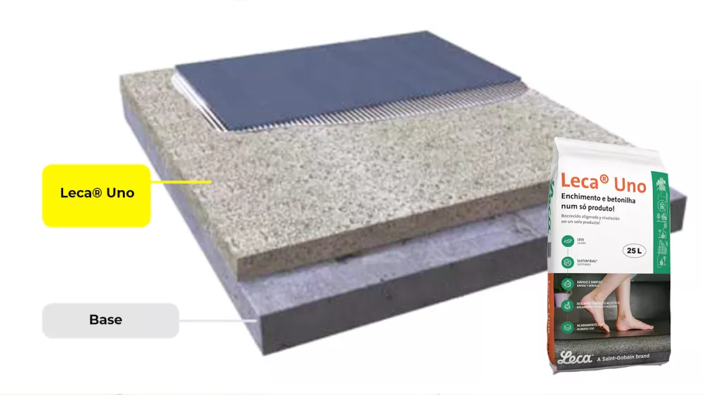 Leca® Uno Pre-Mixed Concrete (25L Bags)