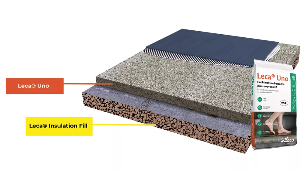 for filling and leveling interior and exterior floors, applied in a single layer - increasing thermal and acoustic improvement of floors. 