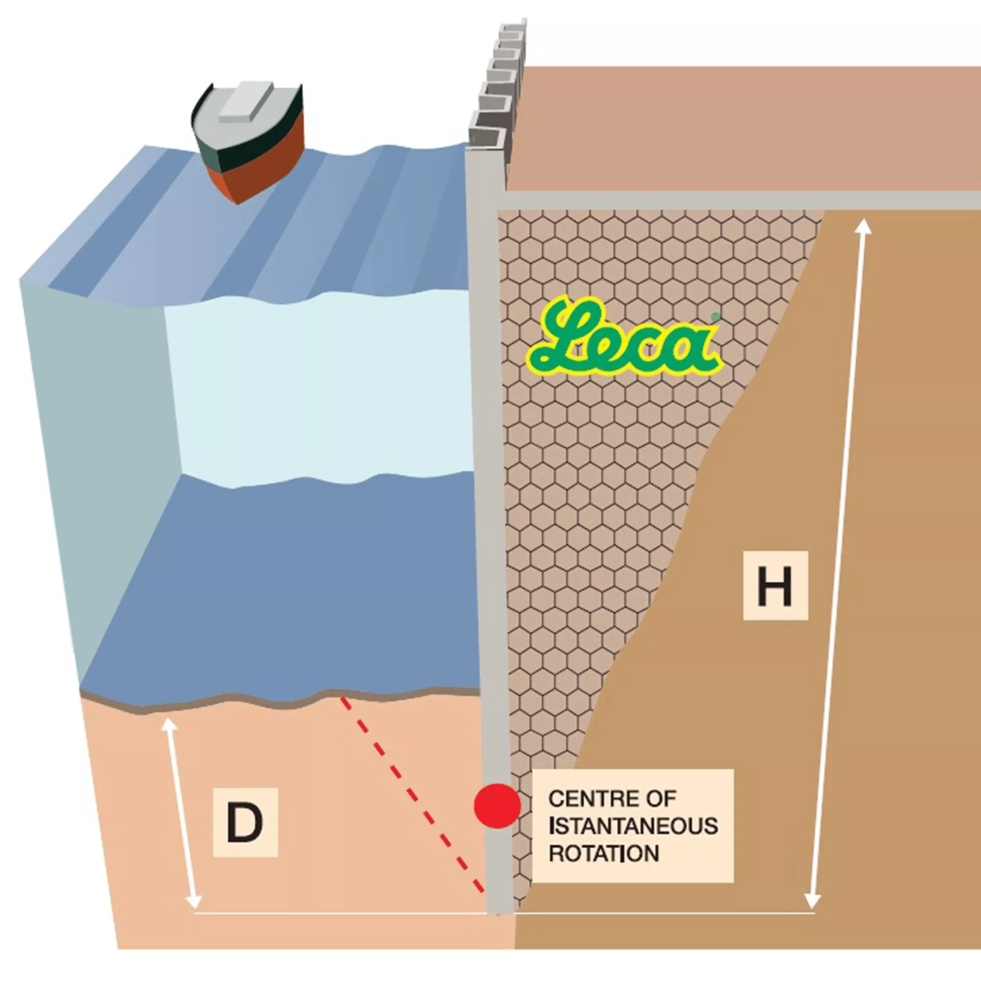 Coastal Development
