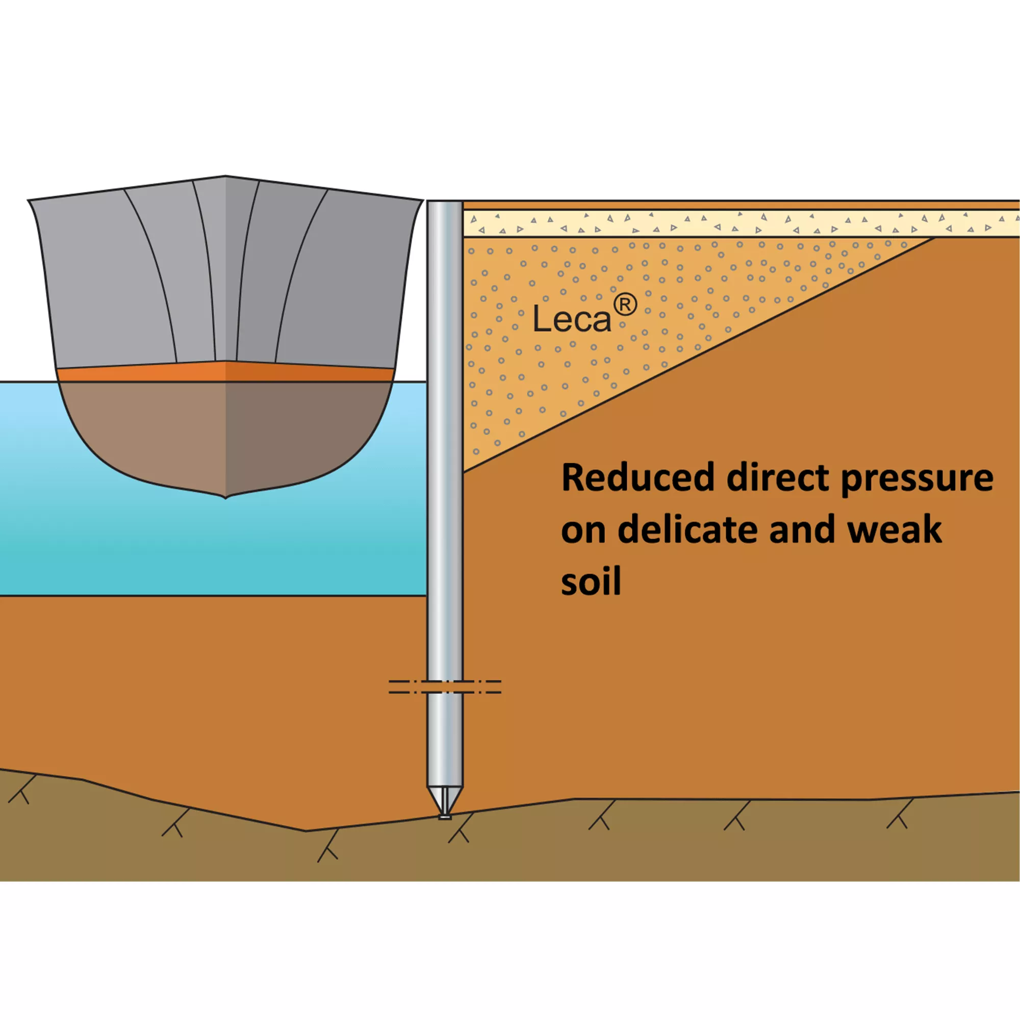 Coastal Development