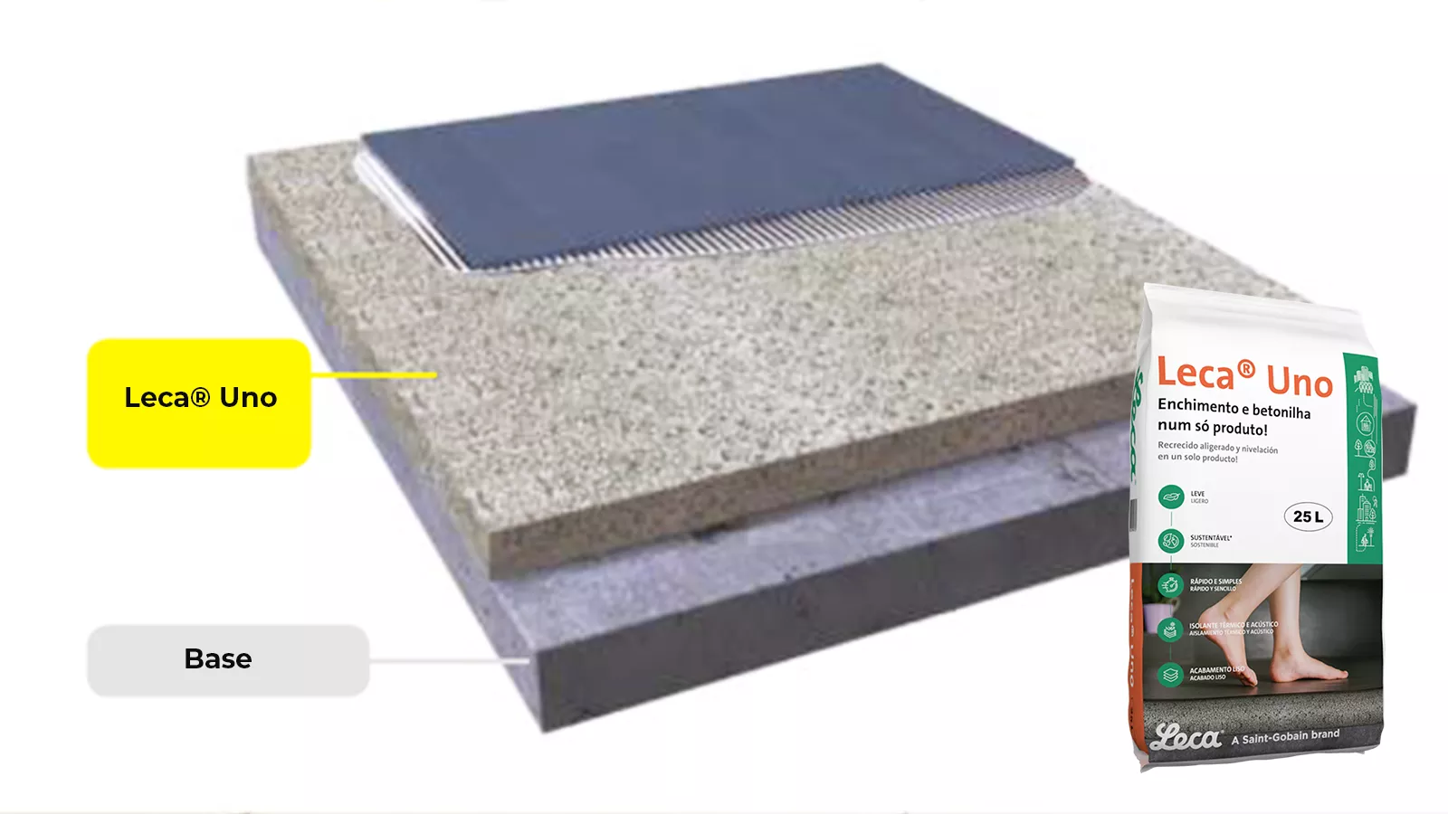 INTRODUCING LECA® UNO PRE-MIXED CONCRETE